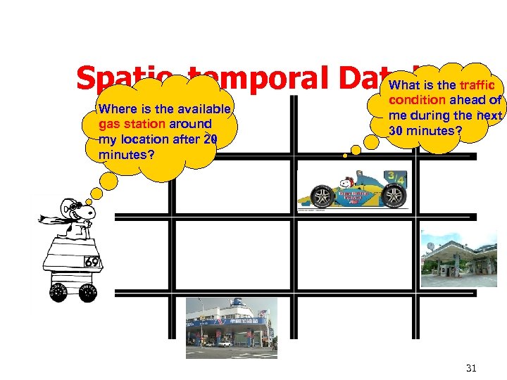 Spatio-temporal Database What is the traffic Where is the available gas station around my