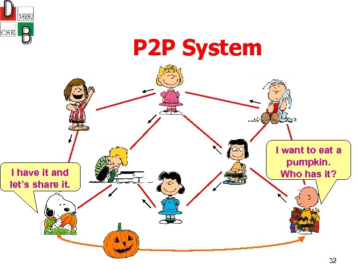 P 2 P System I have it and let’s share it. I want to