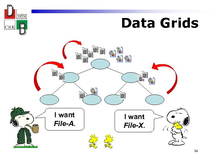 Data Grids I want File-A. I want File-X. 34 