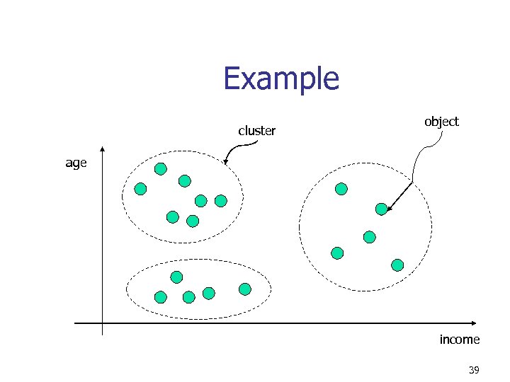 Example cluster object age income 39 