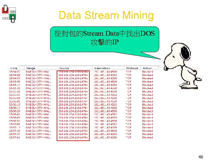 Data Stream Mining 從封包的Stream Data中找出DOS 攻擊的IP 48 