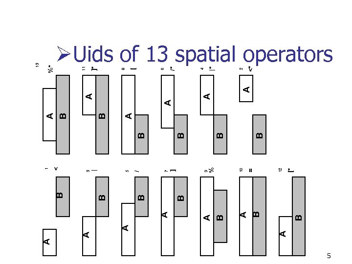 A A B A B A B B [* 12 = 10 % 9