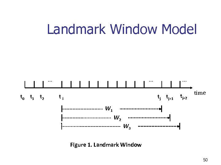 Landmark Window Model … t 0 t 1 t 2 … ti … tj