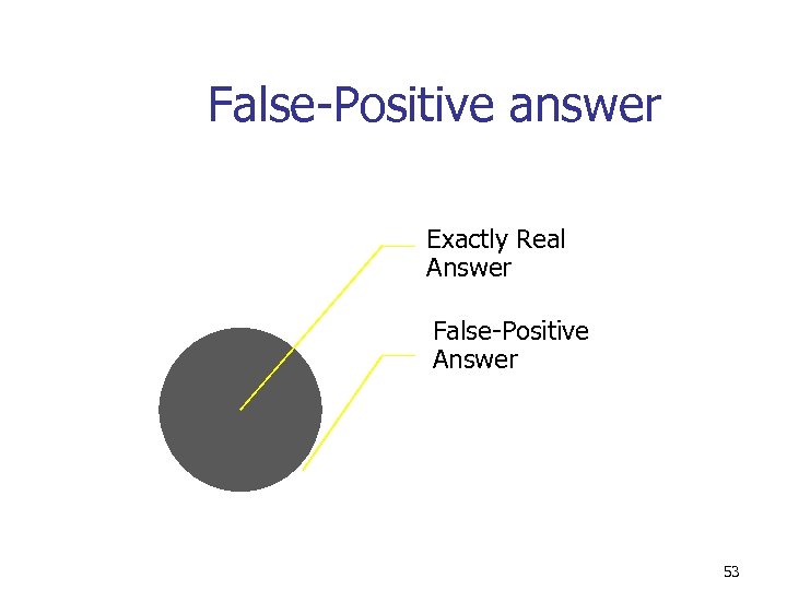 False-Positive answer Exactly Real Answer False-Positive Answer 53 