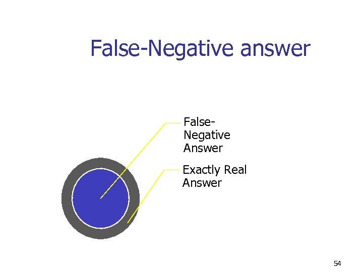 False-Negative answer False. Negative Answer Exactly Real Answer 54 
