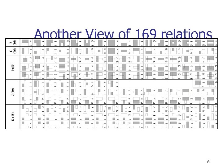 Another View of 169 relations 6 