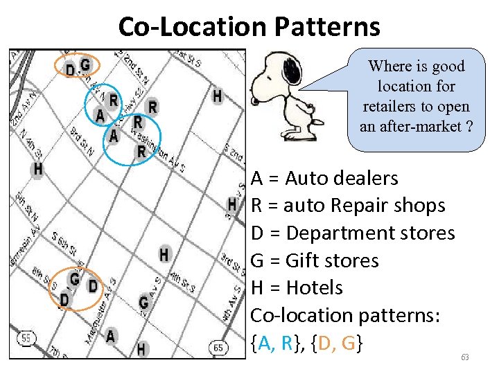 Co-Location Patterns Where is good location for retailers to open an after-market ? A