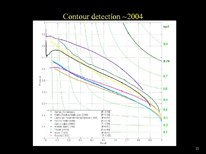 Contour detection ~2004 15 