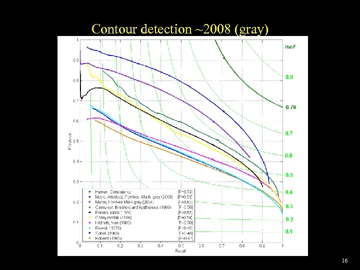 Contour detection ~2008 (gray) 16 