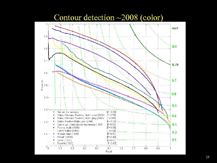 Contour detection ~2008 (color) 17 