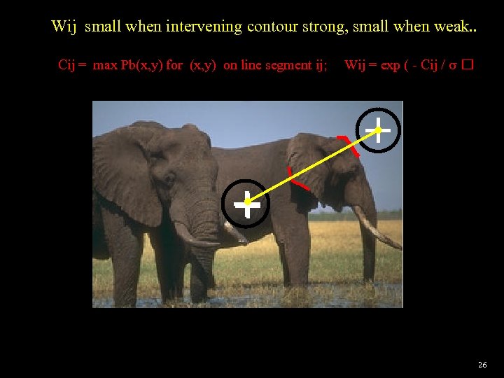 Wij small when intervening contour strong, small when weak. . Cij = max Pb(x,