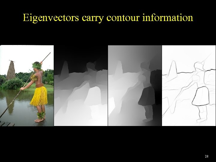 Eigenvectors carry contour information 28 