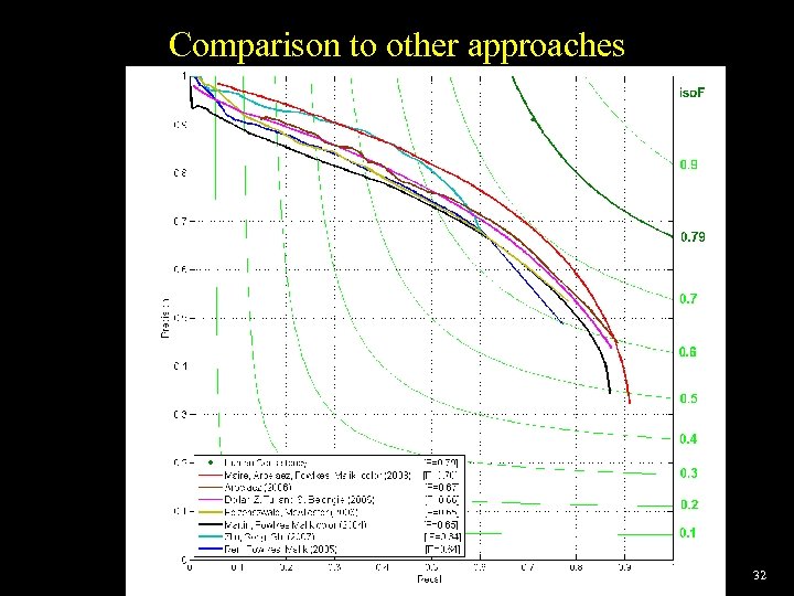 Comparison to other approaches 32 