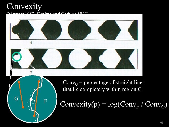 Convexity [Metzger 1953, Kanizsa and Gerbino 1976] Conv. G = percentage of straight lines