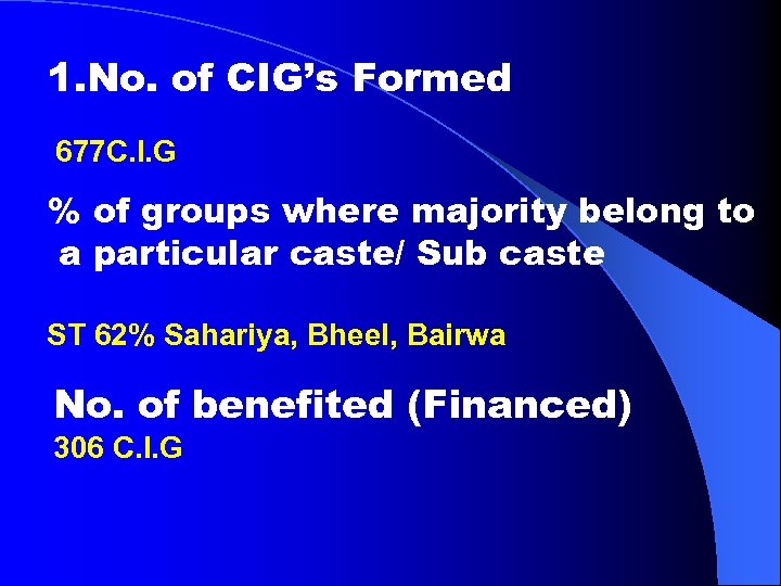 1. No. of CIG’s Formed 677 C. I. G % of groups where majority