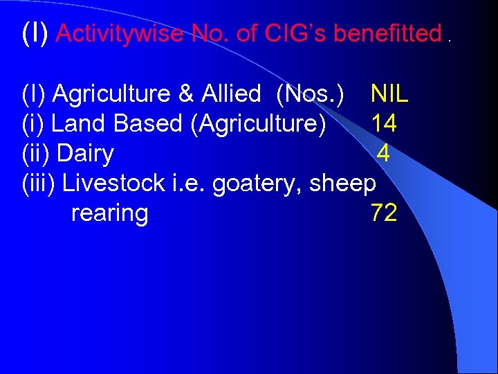 (I) Activitywise No. of CIG’s benefitted. (I) Agriculture & Allied (Nos. ) NIL (i)