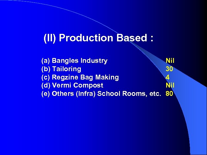 (II) Production Based : (a) Bangles Industry (b) Tailoring (c) Regzine Bag Making (d)