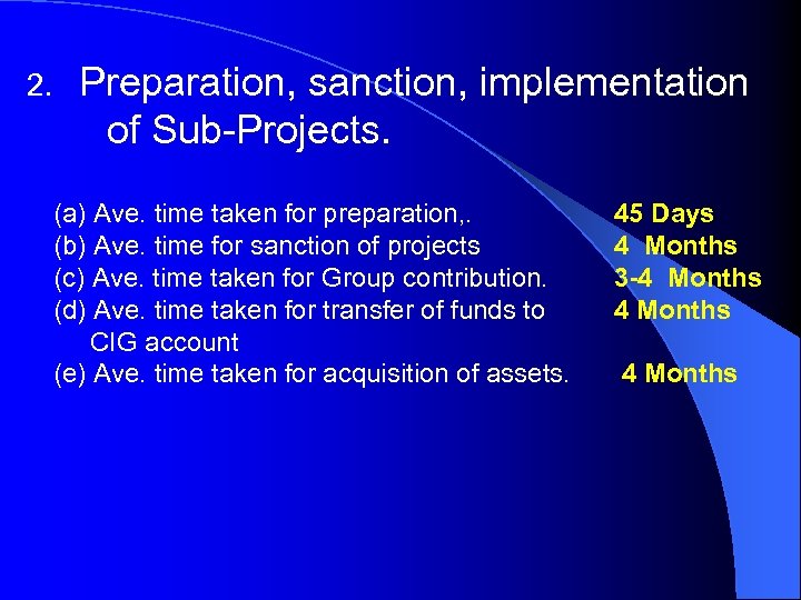 2. Preparation, sanction, implementation of Sub-Projects. (a) Ave. time taken for preparation, . (b)