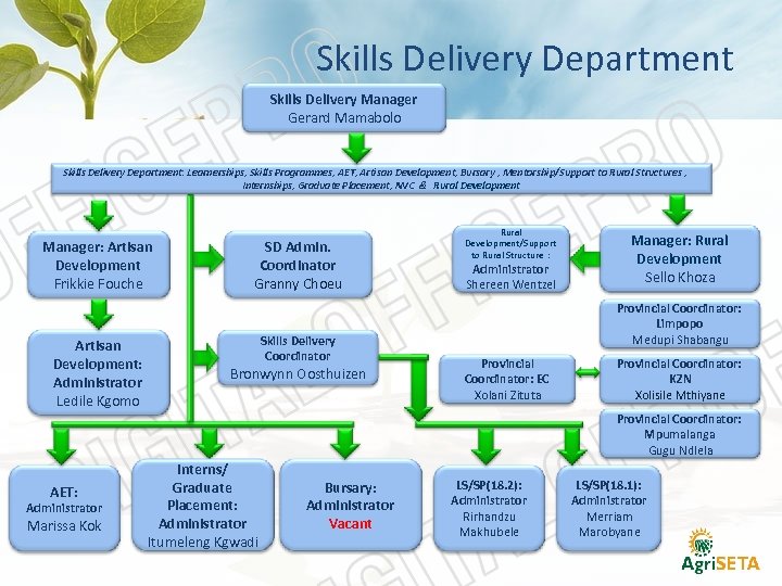 Skills Delivery Department Skills Delivery Manager Gerard Mamabolo Skills Delivery Department: Learnerships, Skills Programmes,