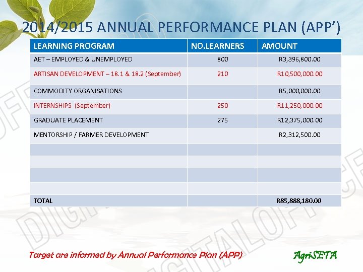 2014/2015 ANNUAL PERFORMANCE PLAN (APP’) LEARNING PROGRAM NO. LEARNERS AMOUNT AET – EMPLOYED &