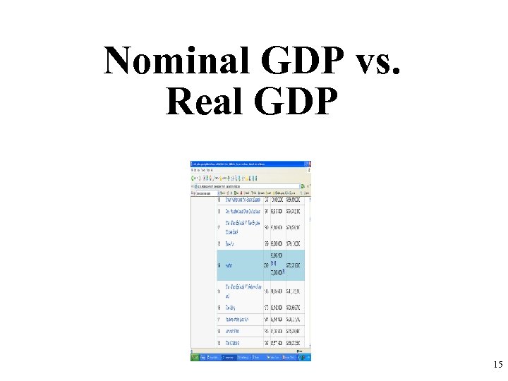 Nominal GDP vs. Real GDP 15 