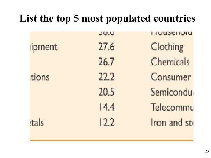 List the top 5 most populated countries 23 