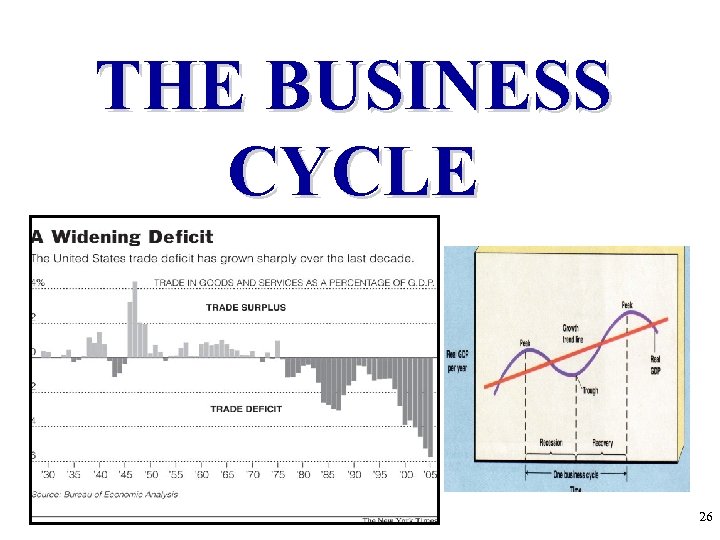 THE BUSINESS CYCLE 26 