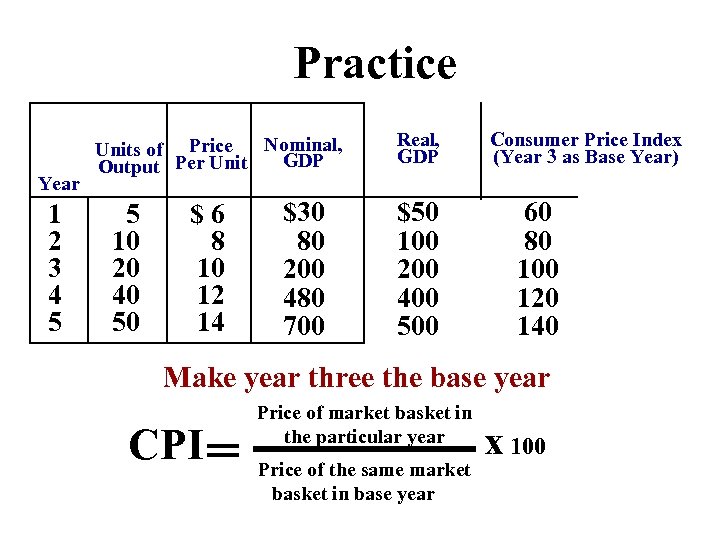 Practice Year 1 2 3 4 5 Nominal, Units of Price GDP Output Per