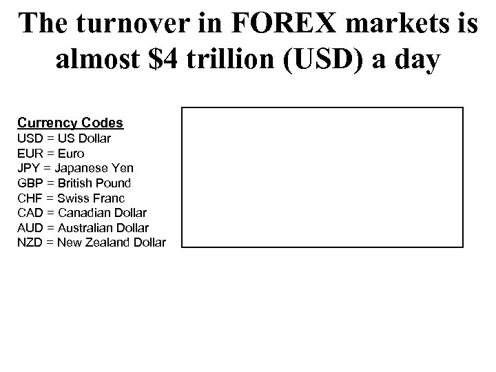 The turnover in FOREX markets is almost $4 trillion (USD) a day Currency Codes