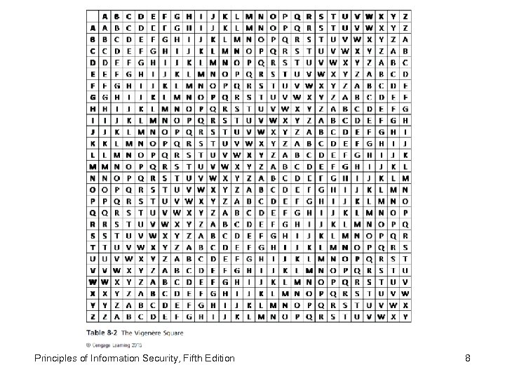 Principles of Information Security, Fifth Edition 8 