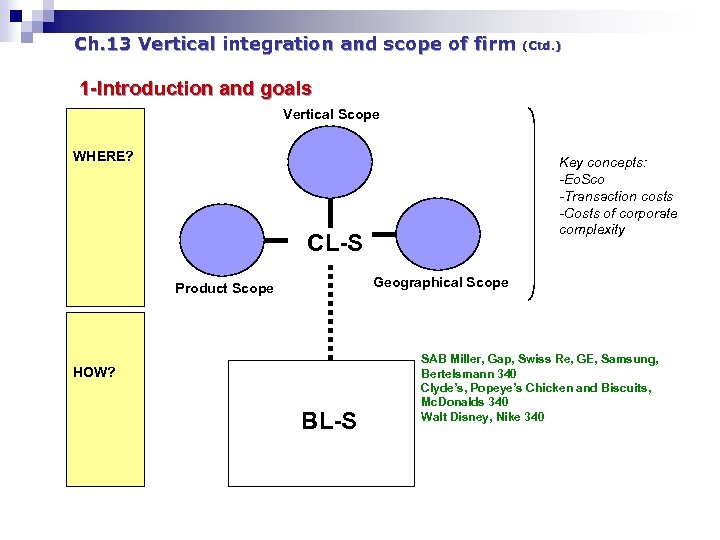 Ch. 13 Vertical integration and scope of firm (Ctd. ) 1 -Introduction and goals