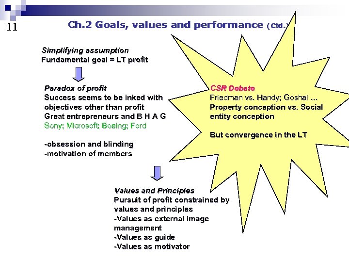 11 Ch. 2 Goals, values and performance (Ctd. ) Simplifying assumption Fundamental goal =