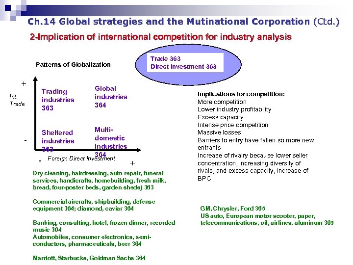 Ch. 14 Global strategies and the Mutinational Corporation (Ctd. ) 2 -Implication of international