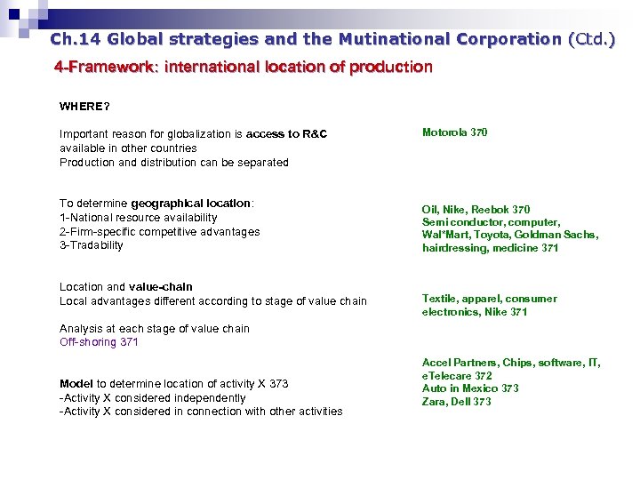 Ch. 14 Global strategies and the Mutinational Corporation (Ctd. ) 4 -Framework: international location