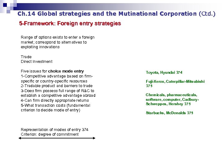 Ch. 14 Global strategies and the Mutinational Corporation (Ctd. ) 5 -Framework: Foreign entry