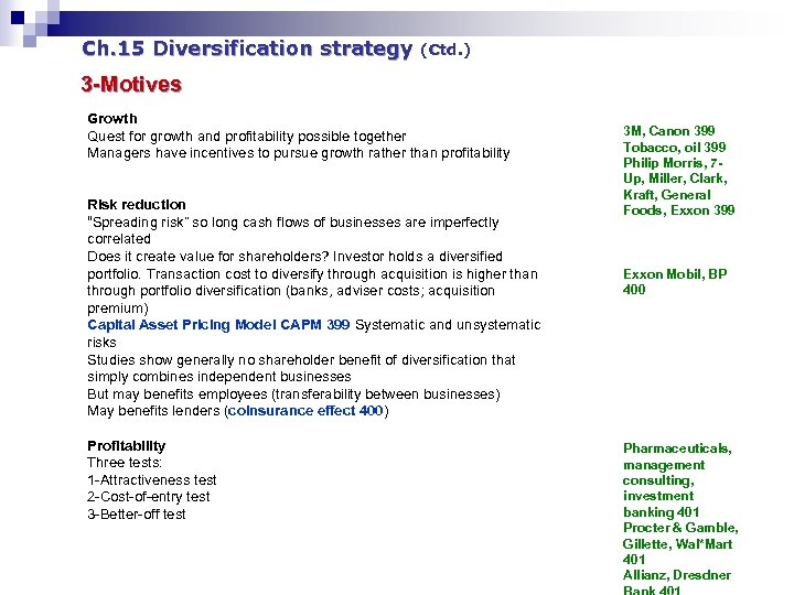 Ch. 15 Diversification strategy (Ctd. ) 3 -Motives Growth Quest for growth and profitability