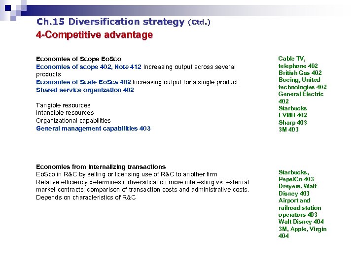 Ch. 15 Diversification strategy (Ctd. ) 4 -Competitive advantage Economies of Scope Eo. Sco