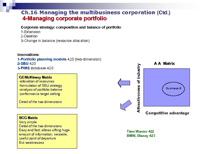 Ch. 16 Managing the multibusiness corporation (Ctd. ) 4 -Managing corporate portfolio Innovations: 1