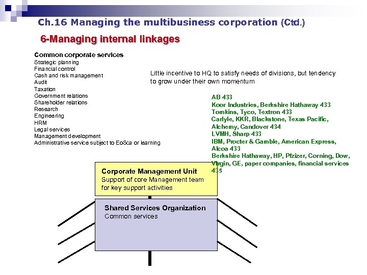 Ch. 16 Managing the multibusiness corporation (Ctd. ) 6 -Managing internal linkages Common corporate