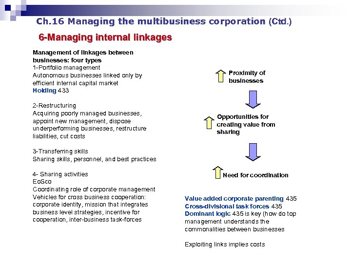 Ch. 16 Managing the multibusiness corporation (Ctd. ) 6 -Managing internal linkages Management of