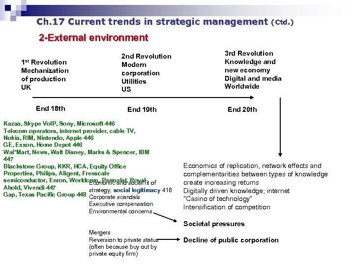 Ch. 17 Current trends in strategic management (Ctd. ) 2 -External environment 1 st