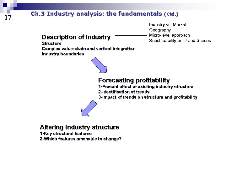 17 Ch. 3 Industry analysis: the fundamentals Description of industry Structure Complex value-chain and