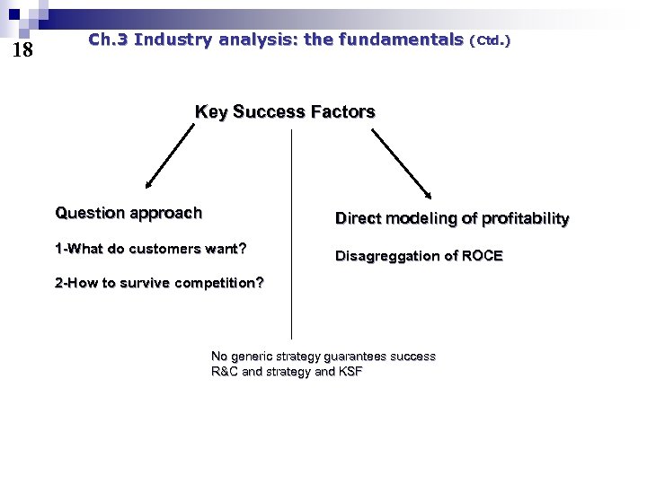 18 Ch. 3 Industry analysis: the fundamentals (Ctd. ) Key Success Factors Question approach