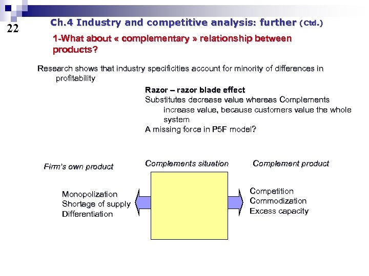 22 Ch. 4 Industry and competitive analysis: further (Ctd. ) 1 -What about «