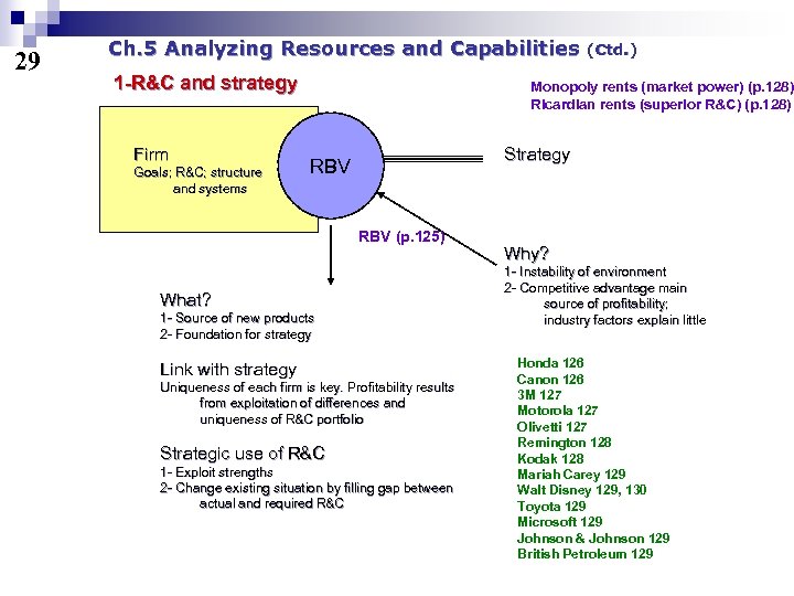 29 Ch. 5 Analyzing Resources and Capabilities 1 -R&C and strategy Firm Goals; R&C;