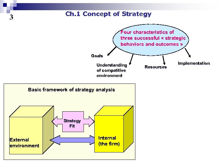 Ch. 1 Concept of Strategy 3 Four characteristics of three successful « strategic behaviors