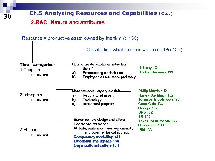 30 Ch. 5 Analyzing Resources and Capabilities (Ctd. ) 2 -R&C: Nature and attributes