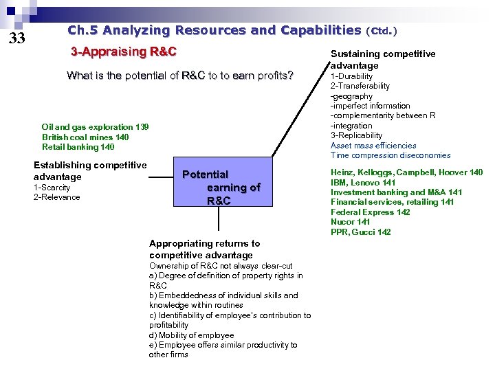 33 Ch. 5 Analyzing Resources and Capabilities 3 -Appraising R&C What is the potential