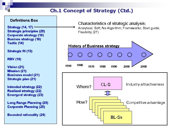 4 Ch. 1 Concept of Strategy (Ctd. ) Definitions Box Strategy (14, 17) Strategic