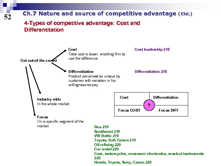 52 Ch. 7 Nature and source of competitive advantage (Ctd. ) 4 -Types of